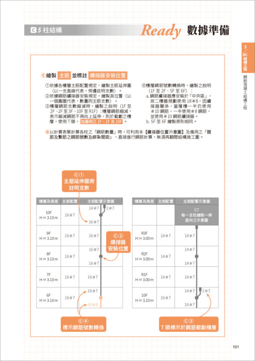 CSI見築現場第五冊：工程數量計算「照著算完成工程估價單編列！算圖公式一看就懂」(隨書附件雲端下載)：圖片 6