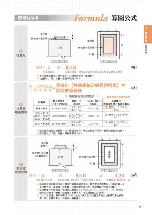 CSI見築現場第五冊：工程數量計算「照著算完成工程估價單編列！算圖公式一看就懂」(隨書附件雲端下載)：圖片 14