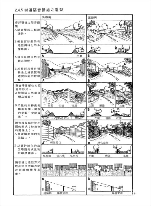 圖解都市景觀：圖片 5