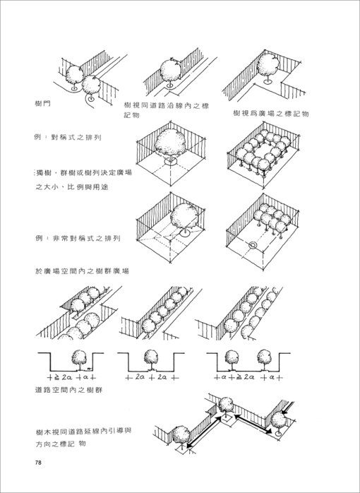 圖解都市景觀：圖片 8