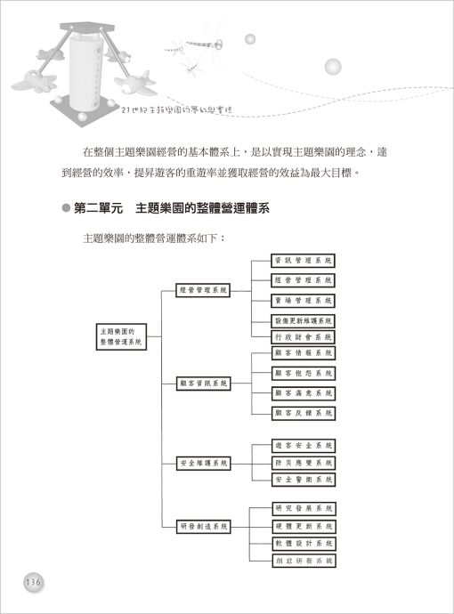 21世紀主題樂園的夢幻與實現：圖片 7