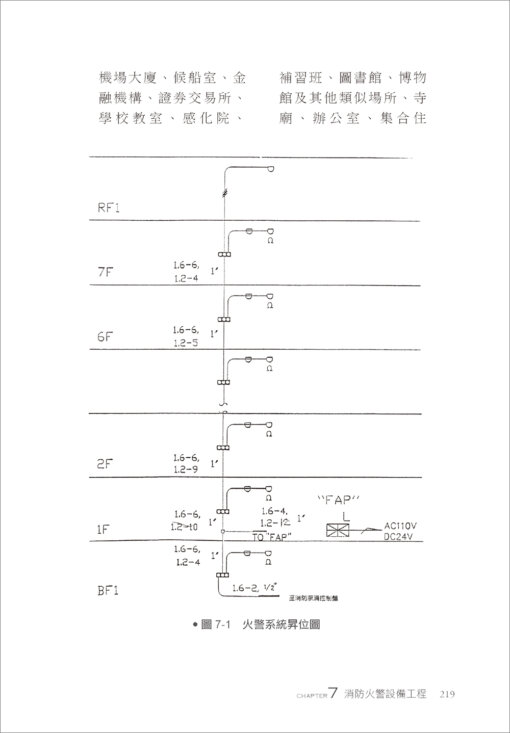 水電工程施工與監造實務(三版)：圖片 12