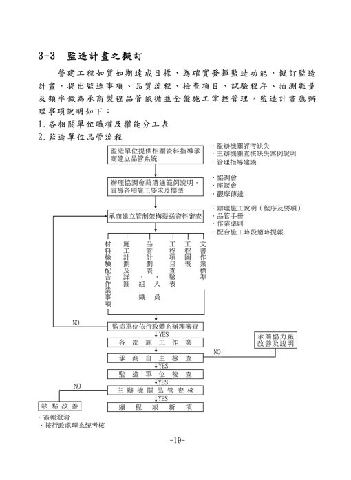 營建工程監造計畫書：圖片 2