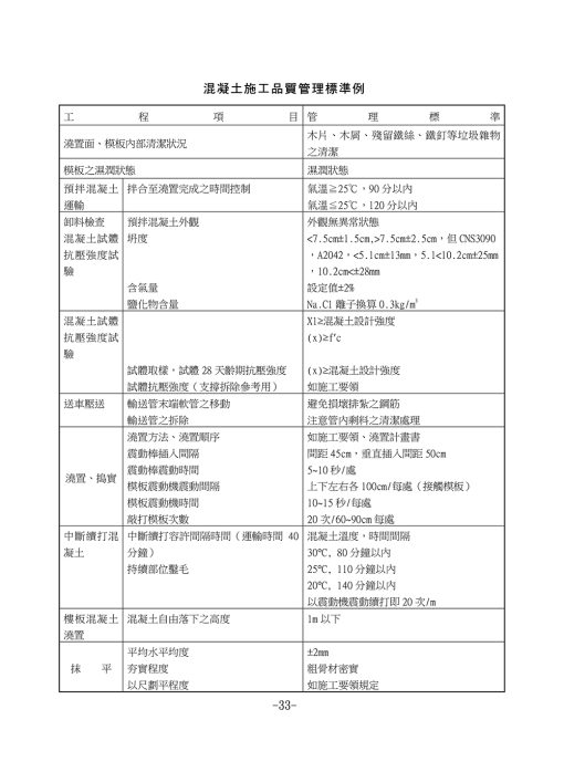 營建工程監造計畫書：圖片 3