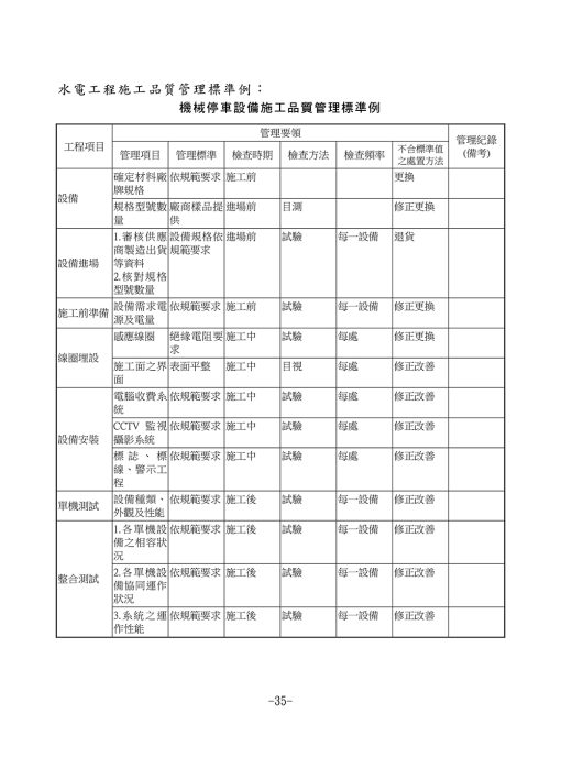 營建工程監造計畫書：圖片 5