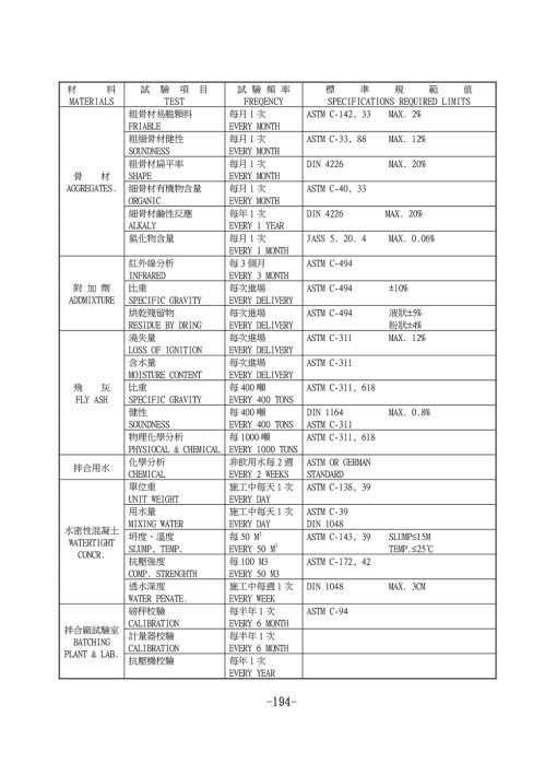 營建工程監造計畫書：圖片 9