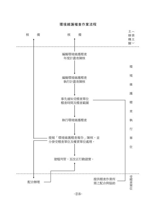 營建工程監造計畫書：圖片 11