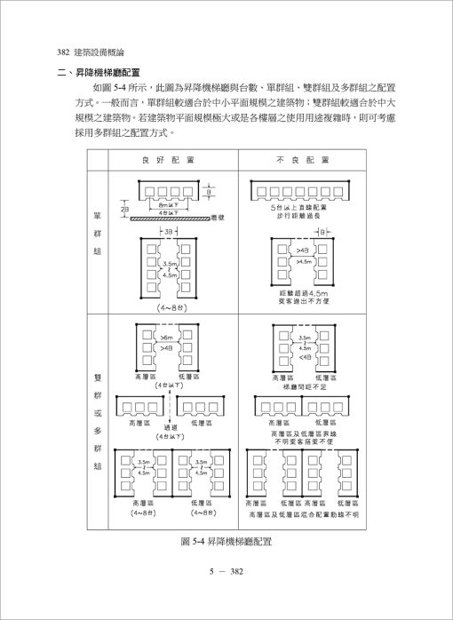 建築環境控制系列(Ⅱ)建築設備概論(二版)：圖片 14