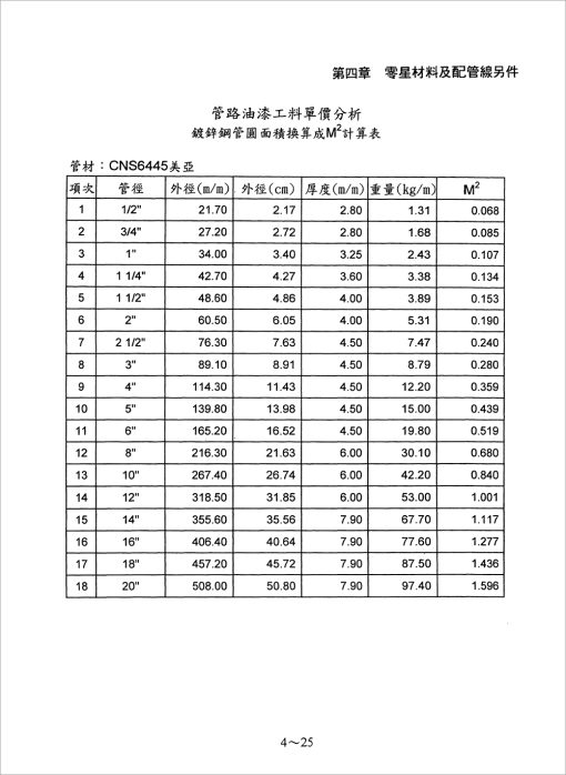 水電工程估價實務(增修五版)：圖片 9