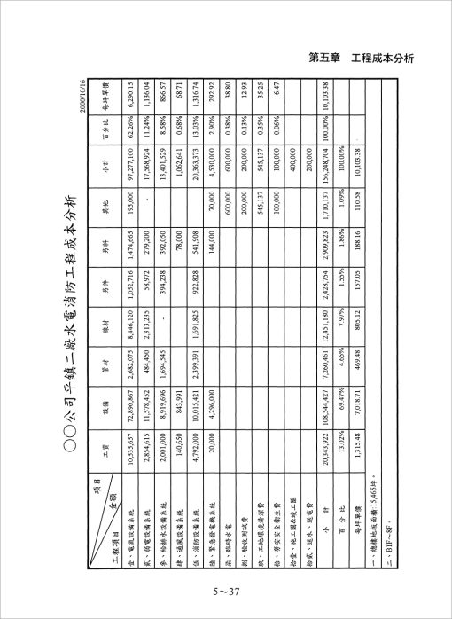 水電工程估價實務(增修五版)：圖片 10