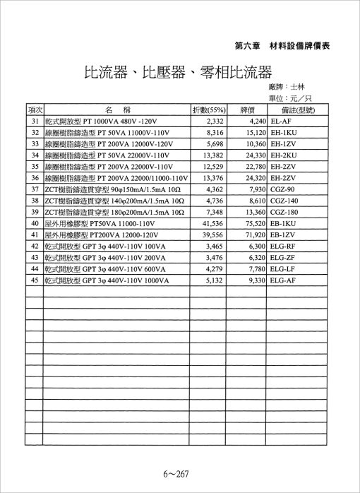 水電工程估價實務(增修五版)：圖片 12