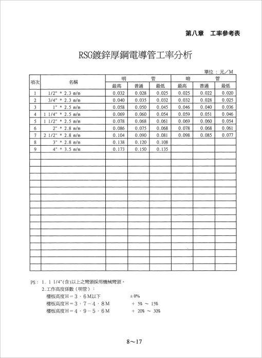 水電工程估價實務(增修五版)：圖片 13