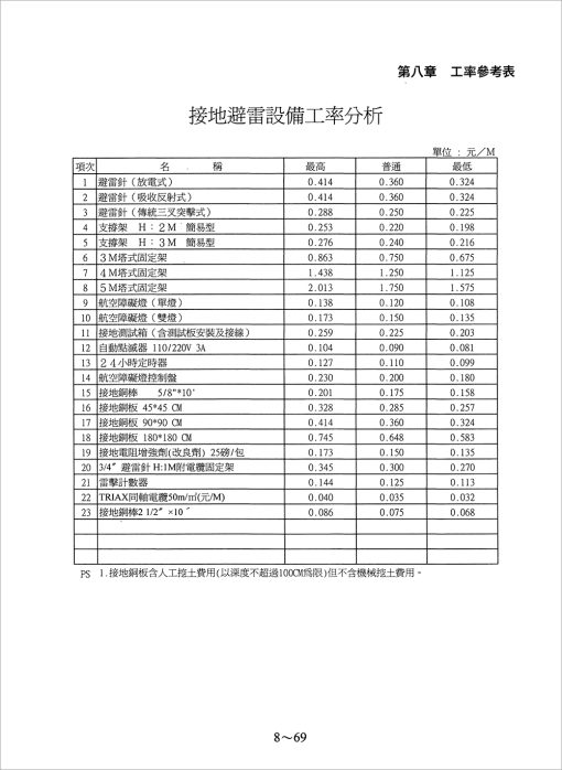 水電工程估價實務(增修五版)：圖片 14