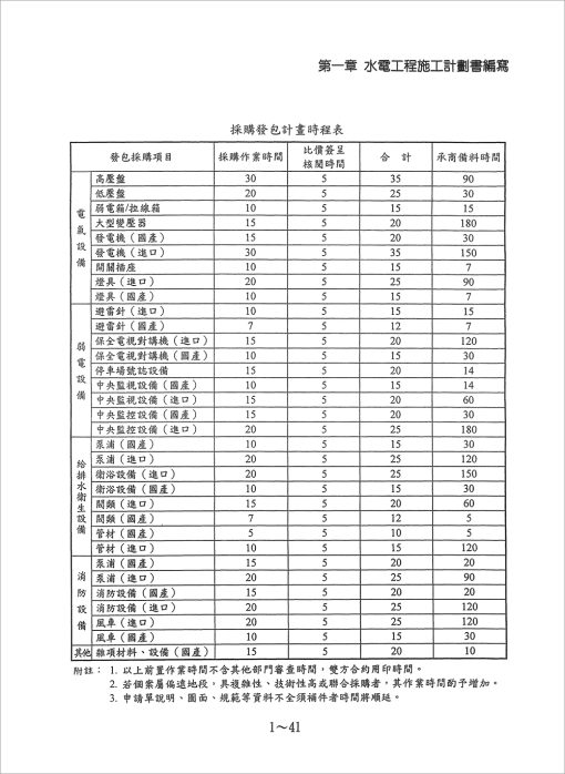 水電工程規劃與管理：圖片 3