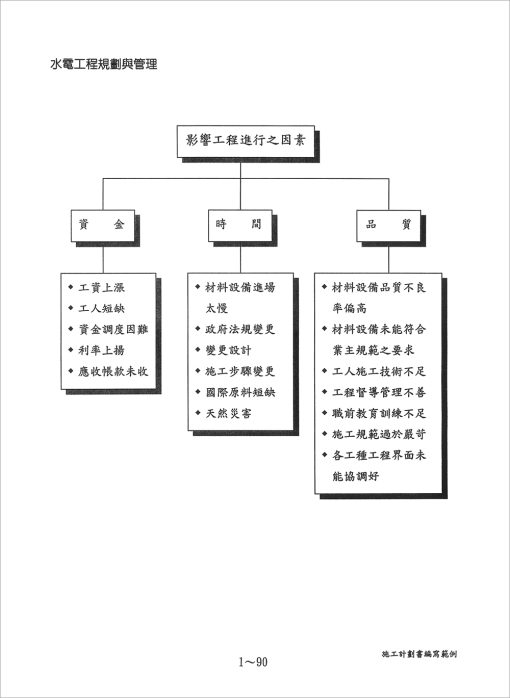 水電工程規劃與管理：圖片 5