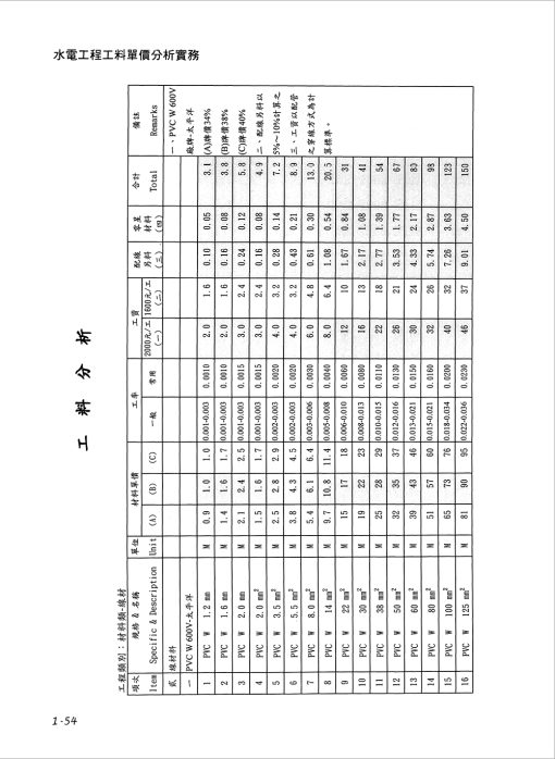 水電工程工料單價分析實務(上)：圖片 2