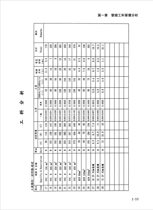 水電工程工料單價分析實務(上)：圖片 3