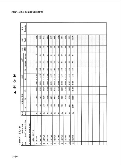 水電工程工料單價分析實務(上)：圖片 4