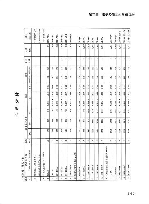 水電工程工料單價分析實務(上)：圖片 5