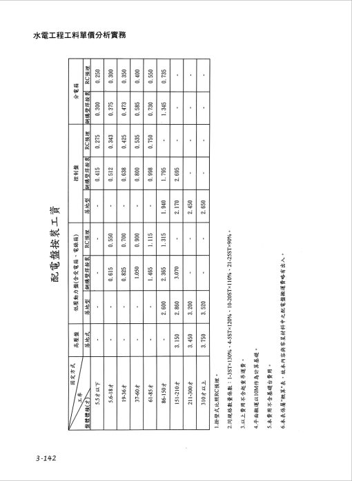 水電工程工料單價分析實務(上)：圖片 6
