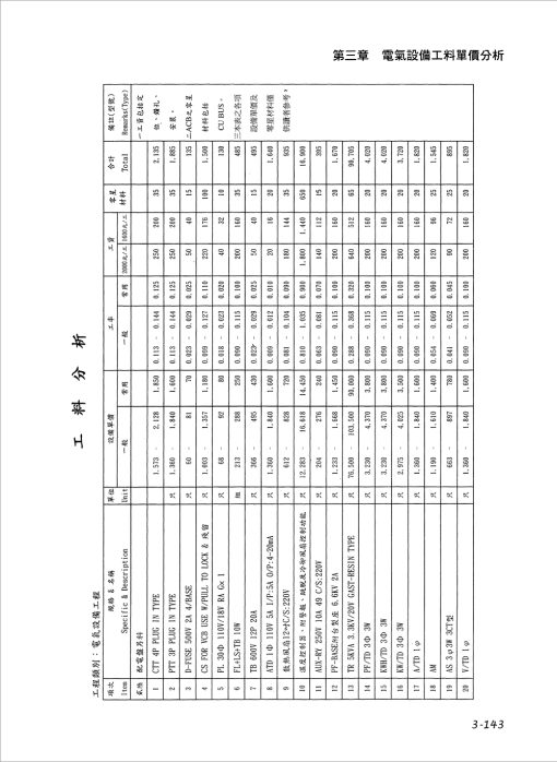 水電工程工料單價分析實務(上)：圖片 7