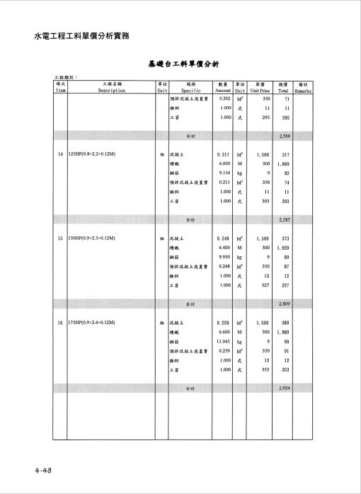 水電工程工料單價分析實務(上)：圖片 8