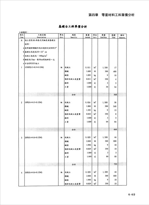 水電工程工料單價分析實務(上)：圖片 9