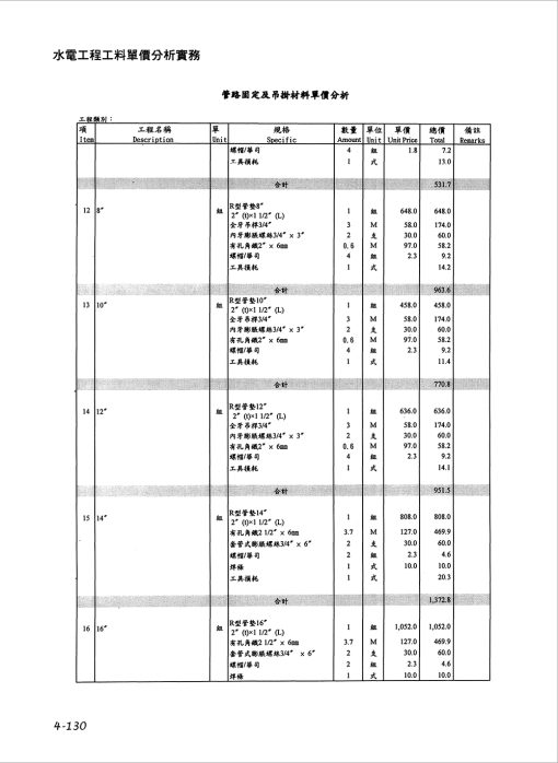 水電工程工料單價分析實務(上)：圖片 10