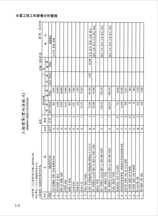 水電工程工料單價分析實務(上)：圖片 12