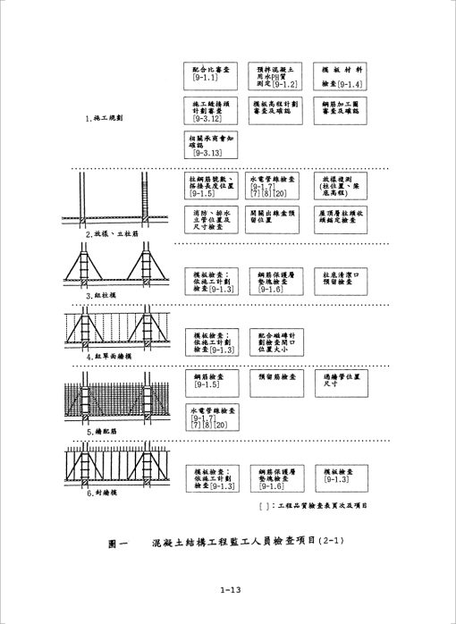 鋼筋混凝土結構工程作業實例：圖片 3