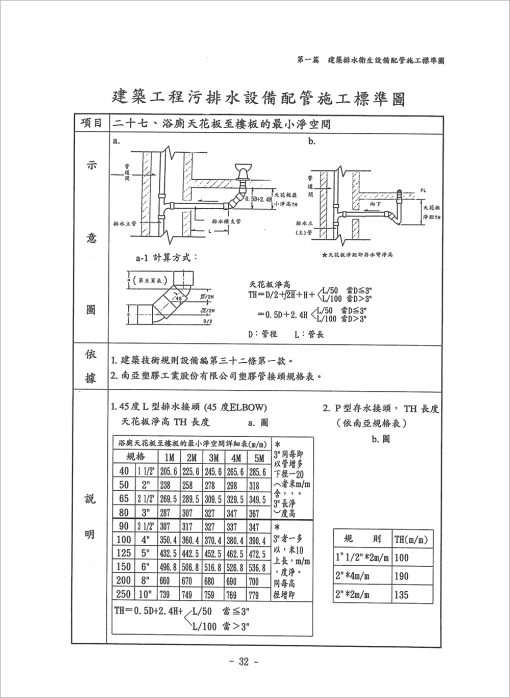 建築排水、衛生設備配管施工標準圖實例（增訂版）：圖片 4