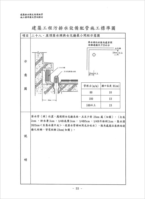 建築排水、衛生設備配管施工標準圖實例（增訂版）：圖片 5