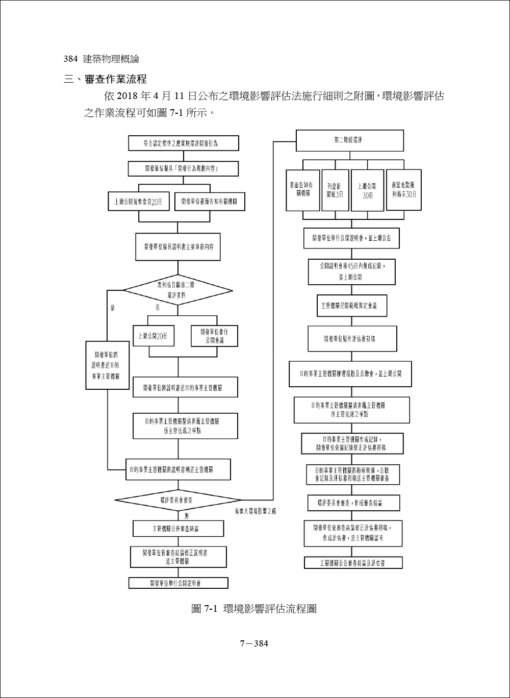 建築環境控制系列(Ⅰ)建築物理概論【四版】：圖片 7