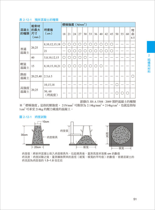 簡單搞懂建築材料：圖片 5