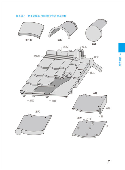 簡單搞懂建築材料：圖片 7