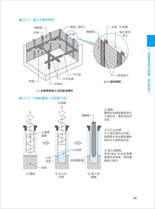 簡單搞懂高層建築：圖片 2