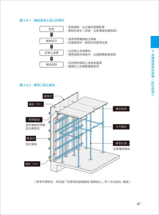 簡單搞懂高層建築：圖片 4