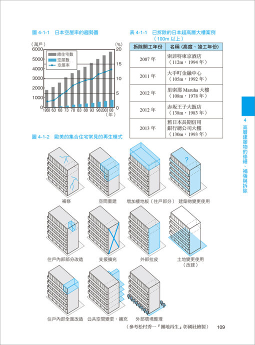 簡單搞懂高層建築：圖片 9