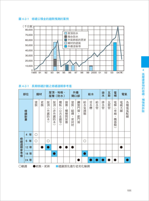 簡單搞懂高層建築：圖片 11