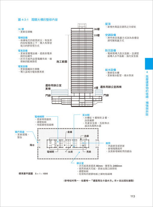 簡單搞懂高層建築：圖片 13