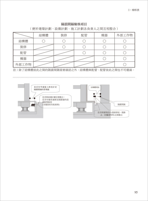 JSSI隔震建築的維護與檢測：圖片 10