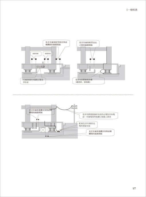 JSSI隔震建築的維護與檢測：圖片 12