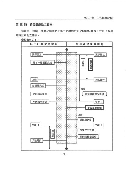 建設公司經營與管理實務『第三輯』 業務行政篇：圖片 5