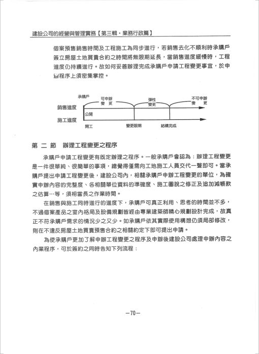 建設公司經營與管理實務『第三輯』 業務行政篇：圖片 8