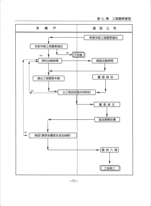 建設公司經營與管理實務『第三輯』 業務行政篇：圖片 9