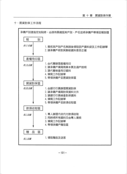 建設公司經營與管理實務『第三輯』 業務行政篇：圖片 10