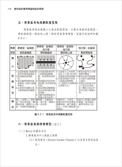 都市設計應用理論與設計原理：圖片 4