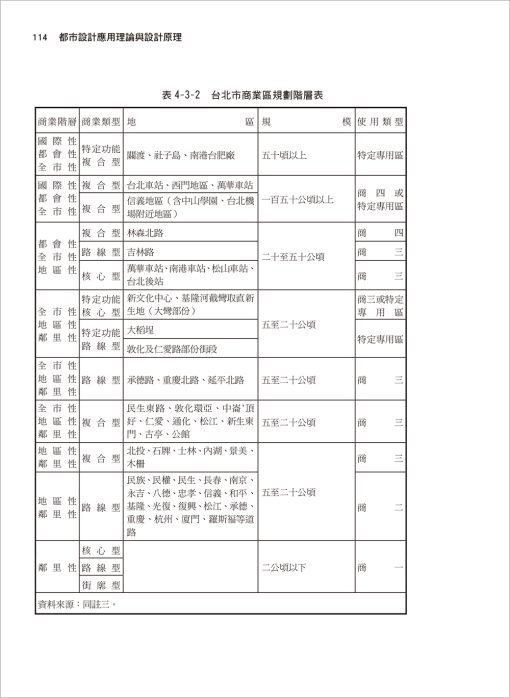 都市設計應用理論與設計原理：圖片 6