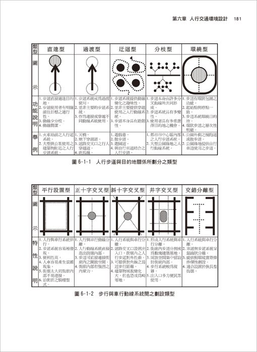 都市設計應用理論與設計原理：圖片 8