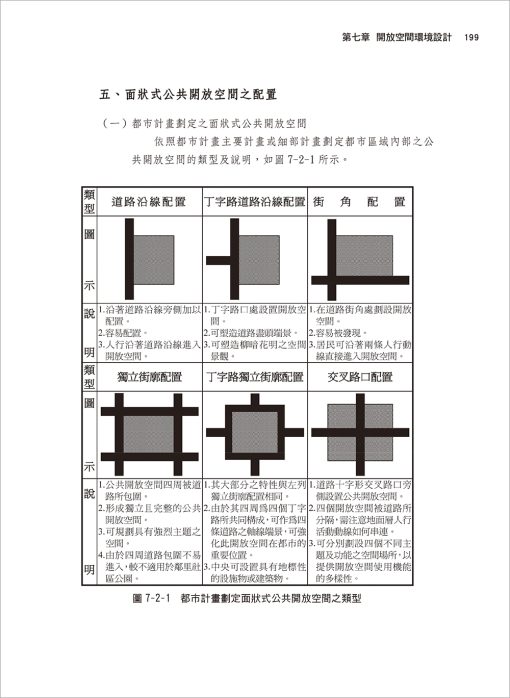 都市設計應用理論與設計原理：圖片 9